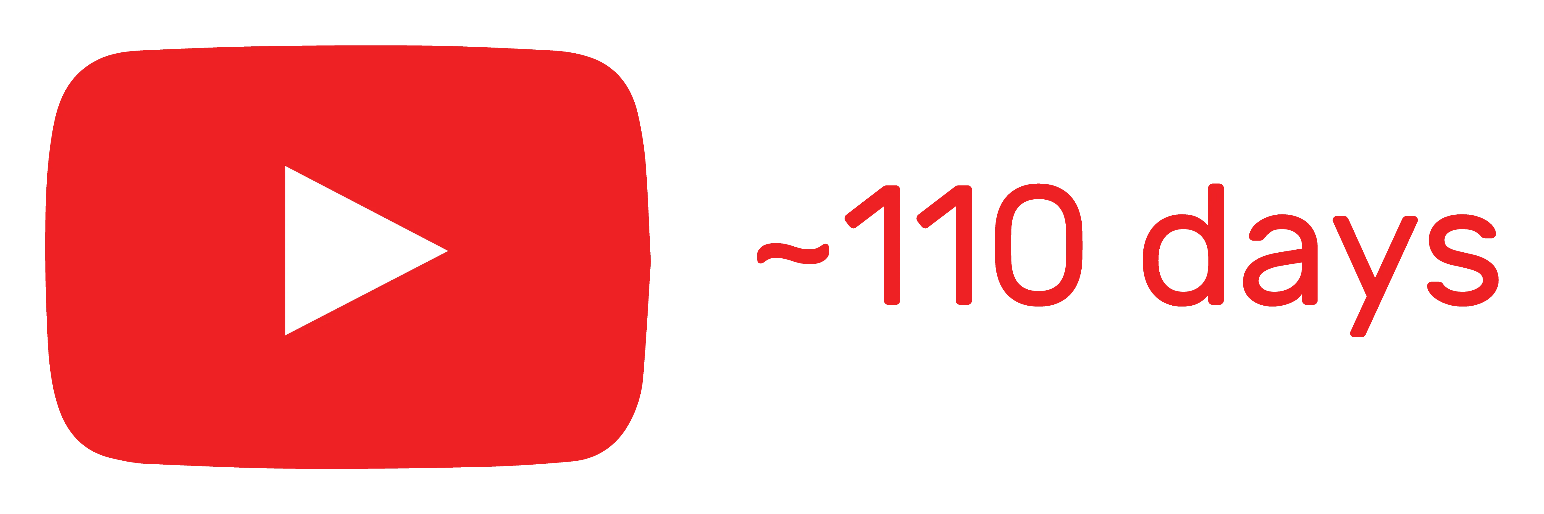 An article header image, illustrating the amount of time spent on YouTube.